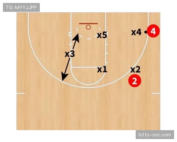 越来越多的球队开始采用混合防守策略，根据对手进攻特点灵活调整